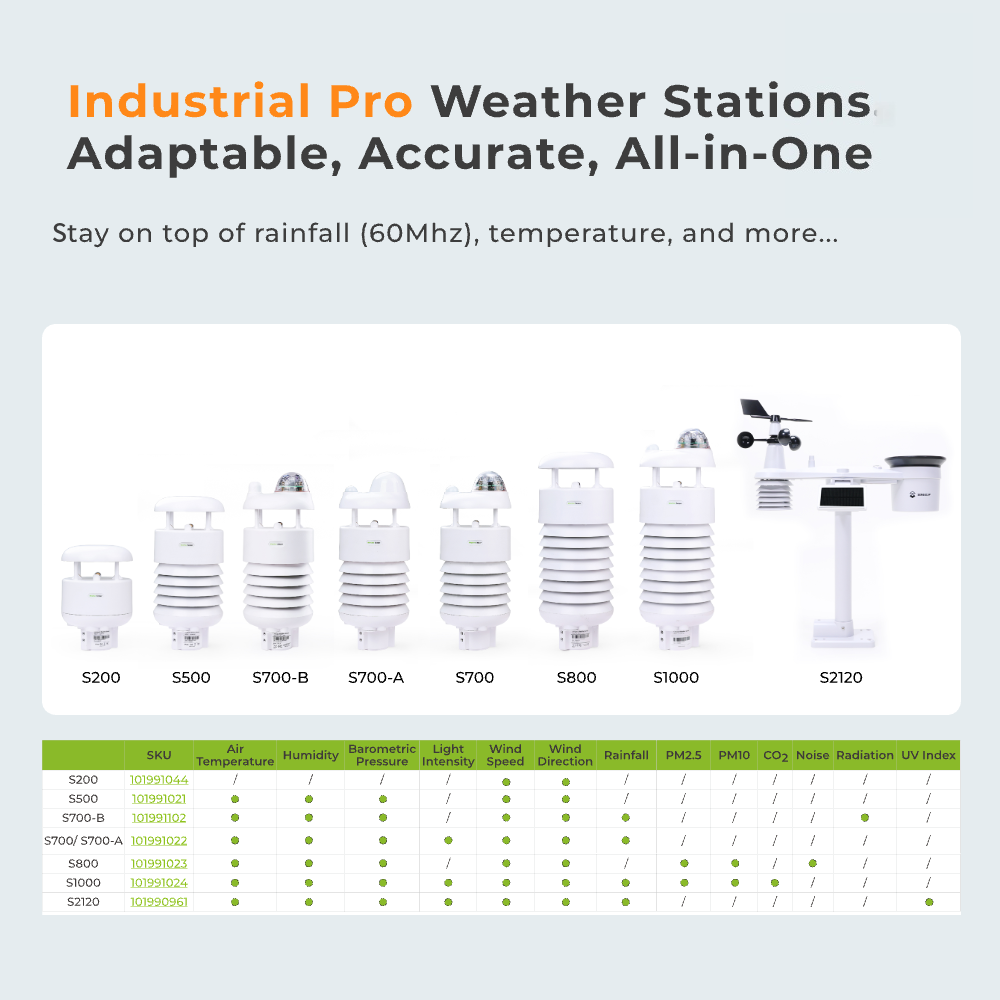 Estación Meteorológica Intelig - Precision Farming Smart Agriculture reseña y precio