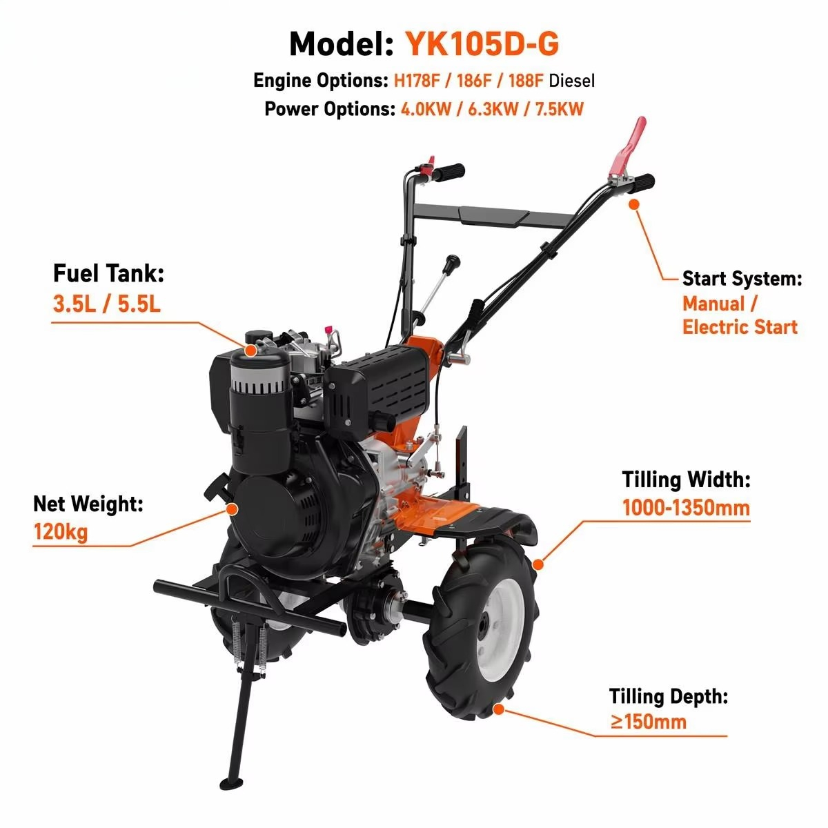 Mini Motocultor YKX de Acciona - Farming Tools For Agriculture reseña y precio